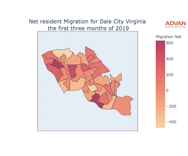 Dale City migration net