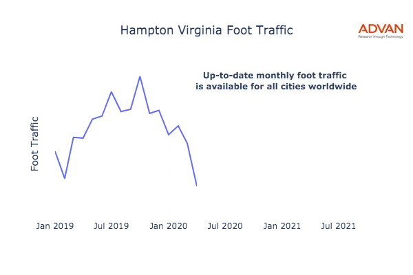 Hampton foot traffic