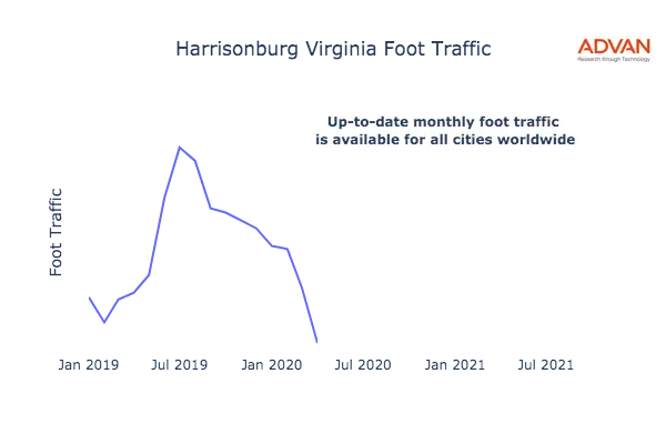 Harrisonburg foot traffic