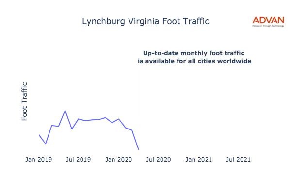 Lynchburg foot traffic
