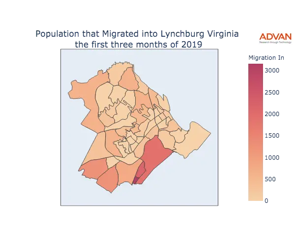 Lynchburg migration in