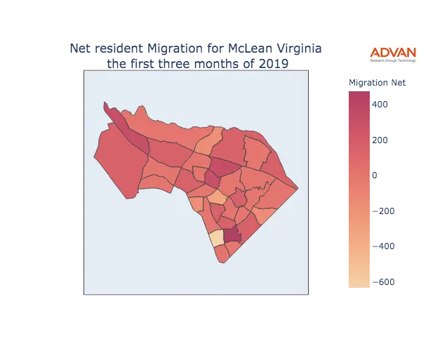 McLean migration net