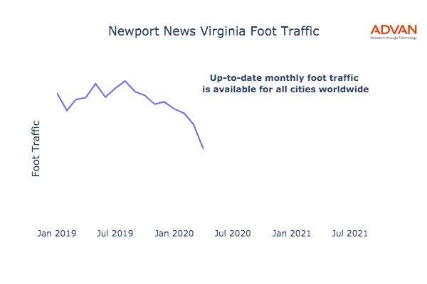 Newport News foot traffic