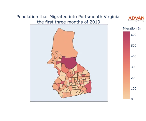 Portsmouth migration in