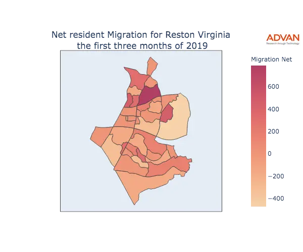 Reston migration net