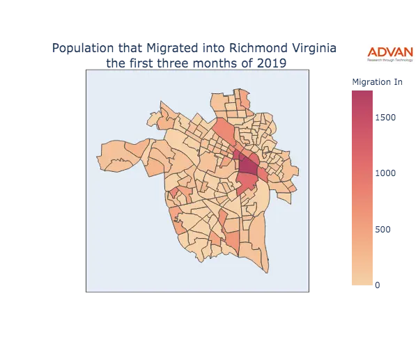 Richmond migration in