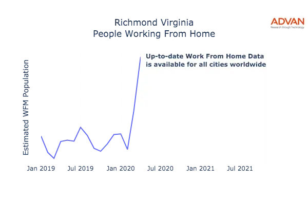 Richmond work from home