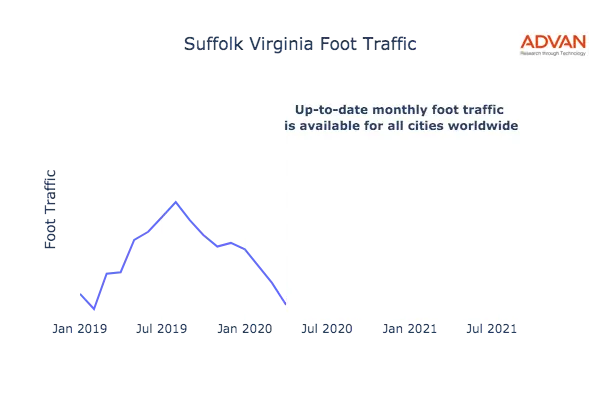 Suffolk foot traffic