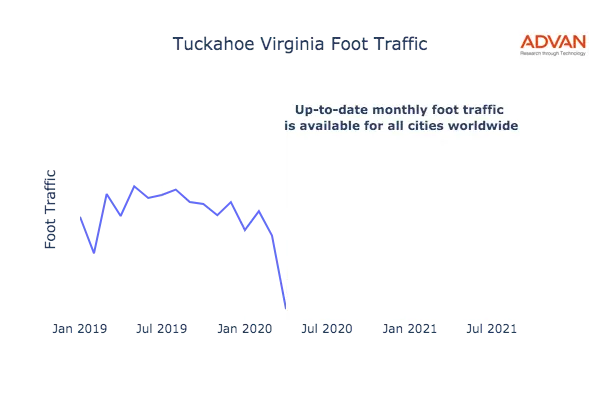 Tuckahoe foot traffic
