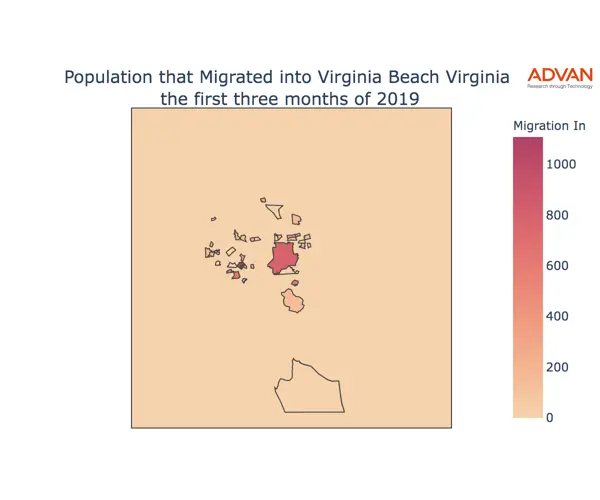 Virginia Beach migration in