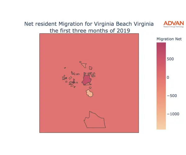 Virginia Beach migration net