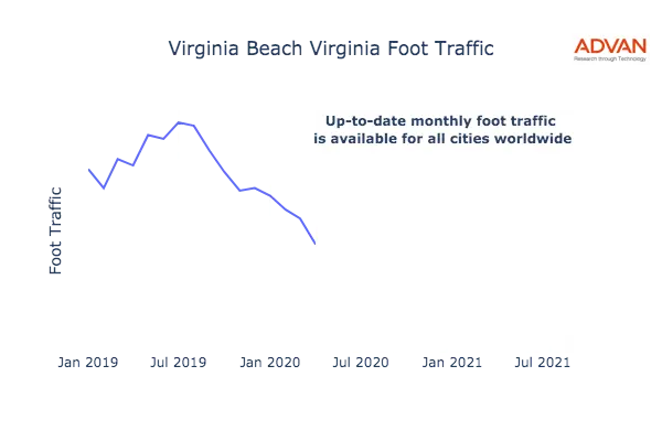 Virginia Beach foot traffic