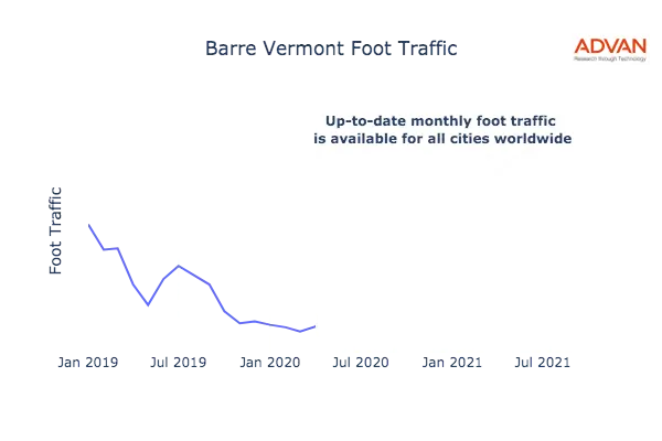 Barre foot traffic