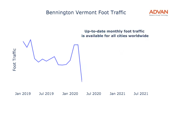 Bennington foot traffic