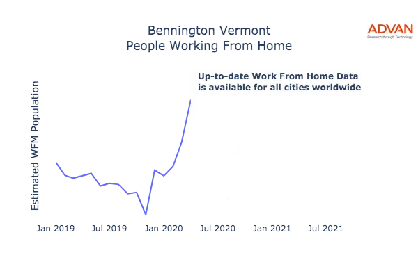 Bennington work from home