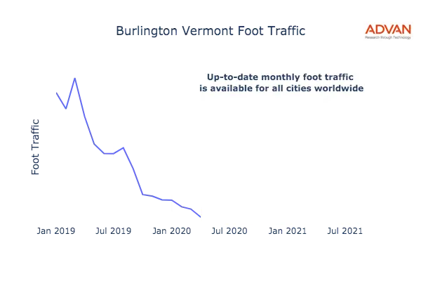 Burlington foot traffic