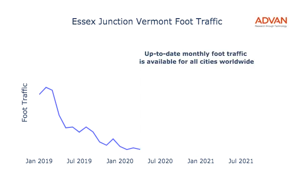 Essex Junction foot traffic