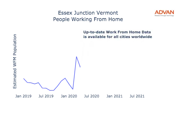 Essex Junction work from home