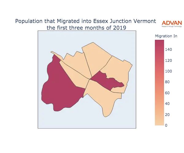 Essex Junction migration in