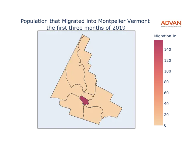 Montpelier migration in