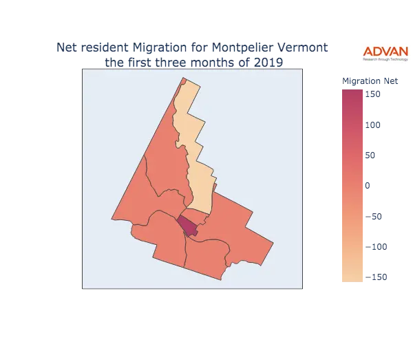 Montpelier migration net