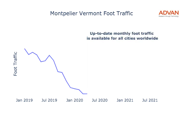 Montpelier foot traffic