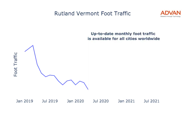 Rutland foot traffic