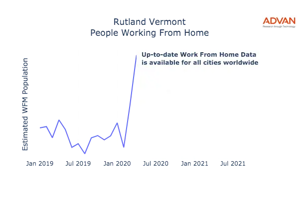 Rutland work from home