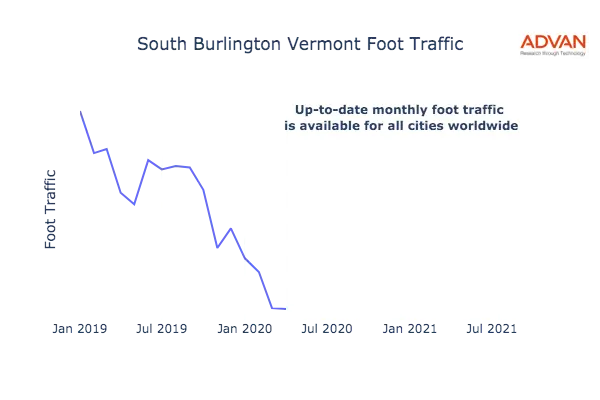 South Burlington foot traffic