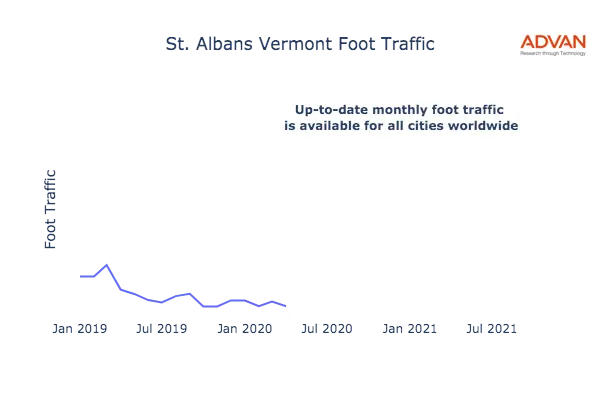 St. Albans foot traffic