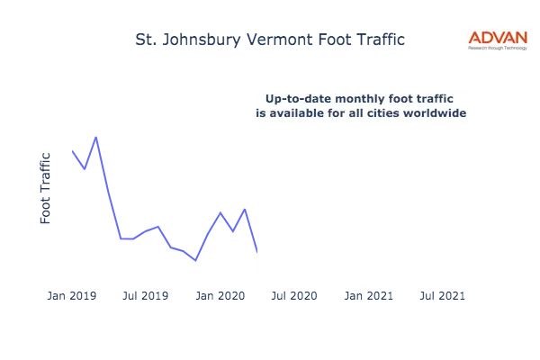 St. Johnsbury foot traffic
