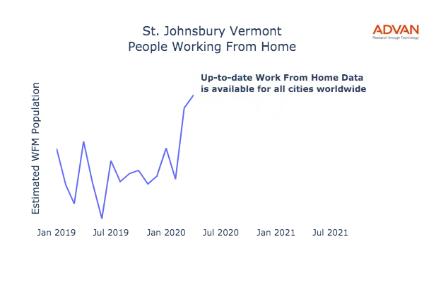 St. Johnsbury work from home