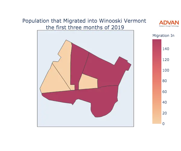 Winooski migration in