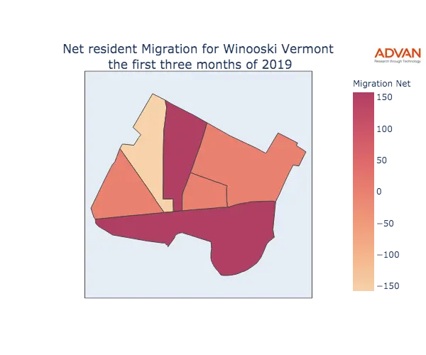 Winooski migration net