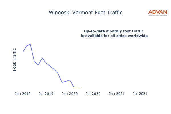 Winooski foot traffic