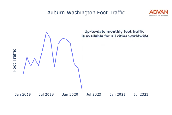 Auburn foot traffic