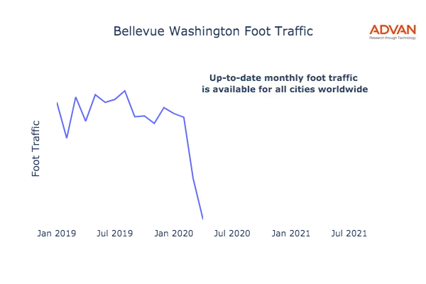 Bellevue foot traffic