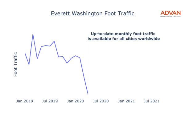 Everett foot traffic