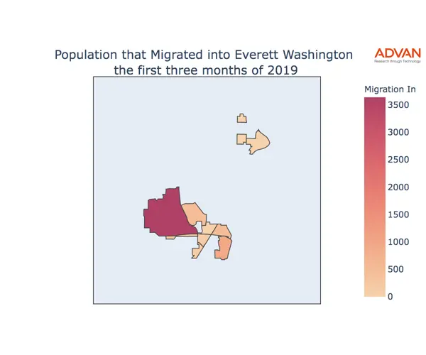 Everett migration in