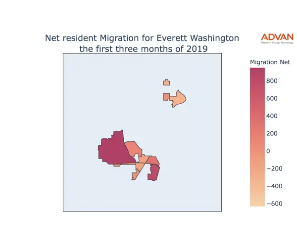 Everett migration net