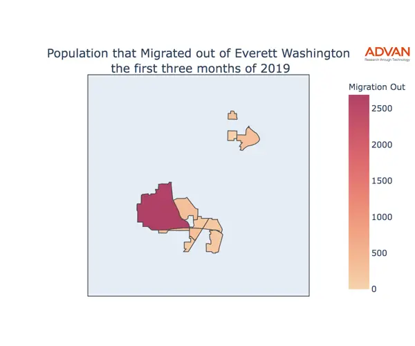 Everett migration out