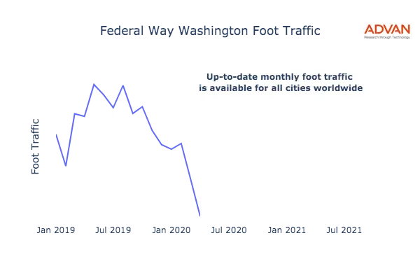 Federal Way foot traffic