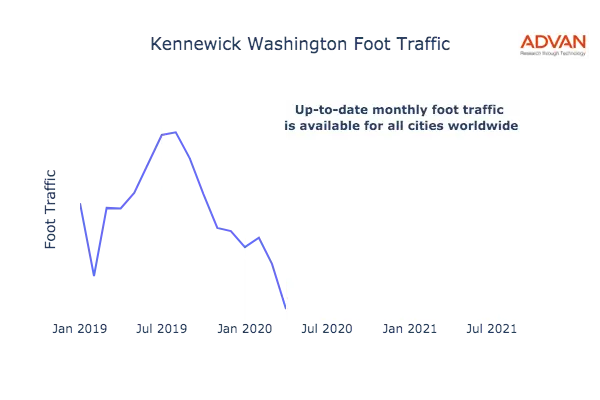 Kennewick foot traffic