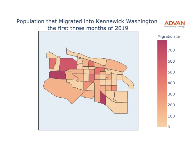 Kennewick migration in