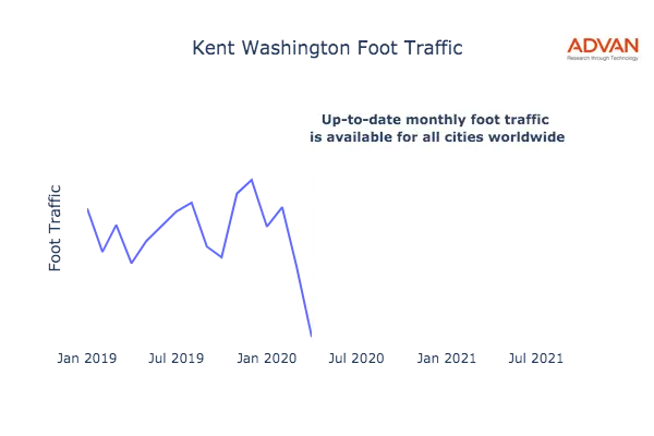 Kent foot traffic