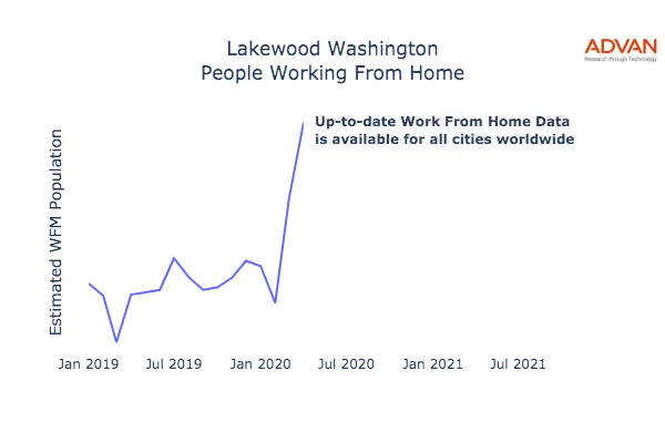 Lakewood work from home