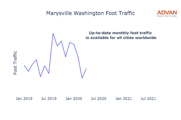 Marysville foot traffic