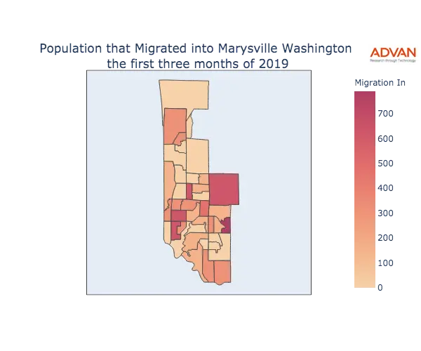Marysville migration in
