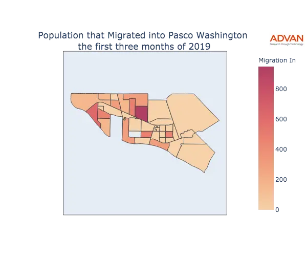 Pasco migration in