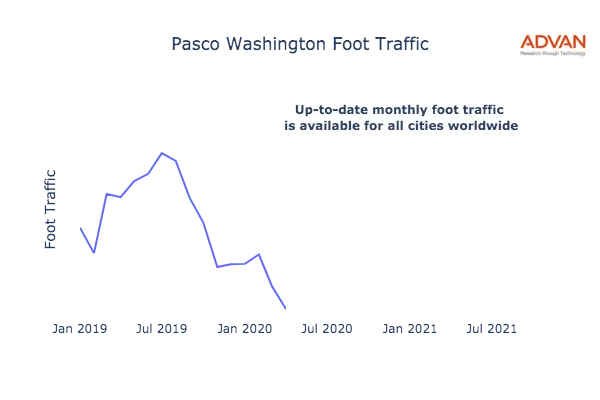 Pasco foot traffic